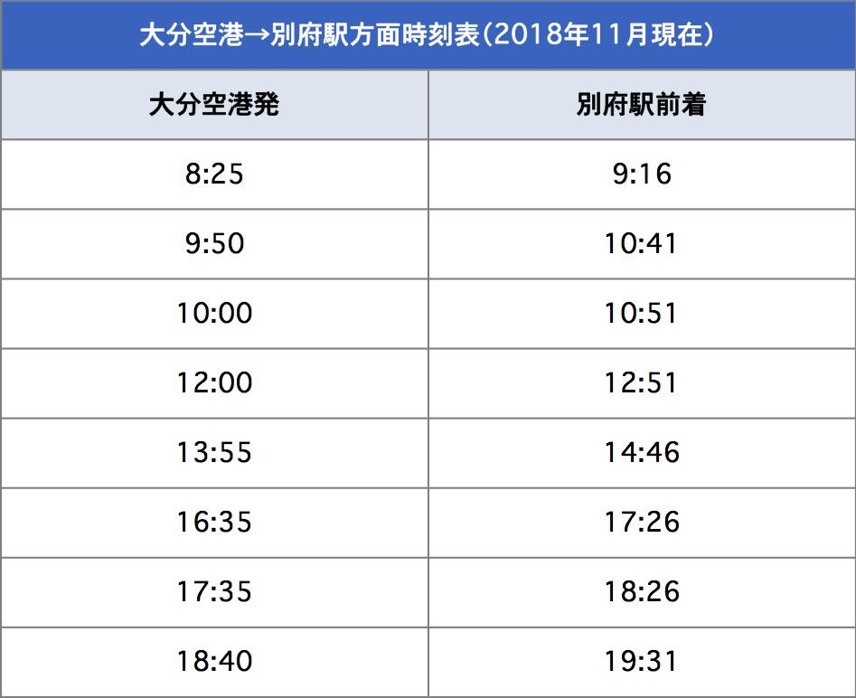 大分空港から別府駅はエアライナーバスがおすすめ｜料金と時刻
