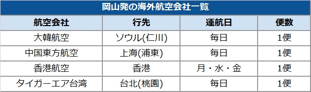 岡山空港で運行しているlccは フライト情報と空港内設備をご紹介 岡山の格安航空券 Lccの比較検索予約サイト トラベリスト