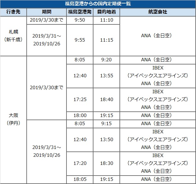 格安航空券 Lccの比較検索予約サイト トラベリスト