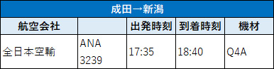 成田空港発 新潟空港行き