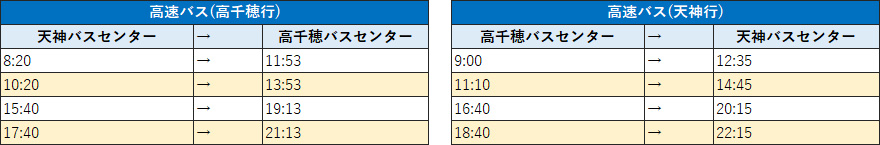 高千穂町へのアクセス